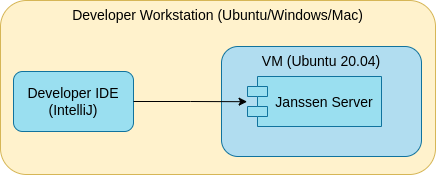 Component Diagram