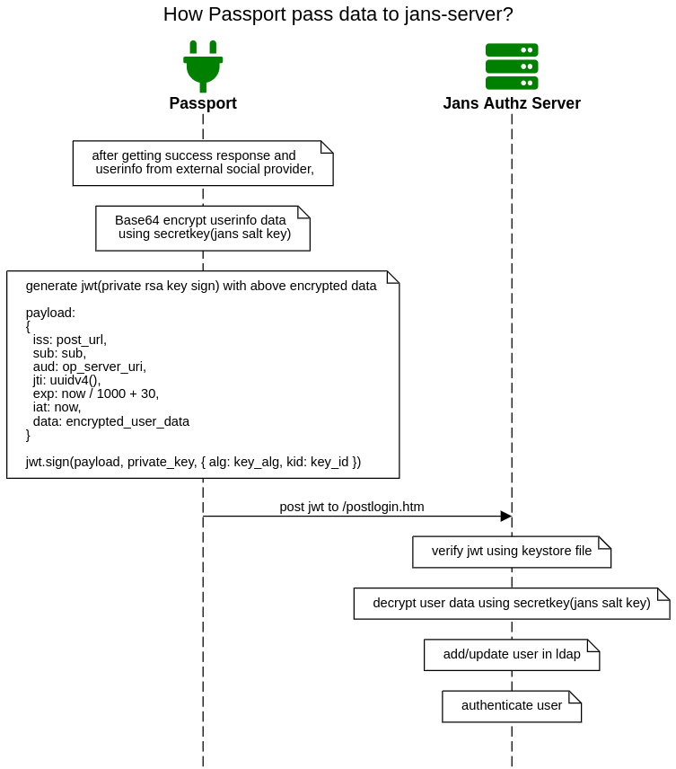 jans-passport-data