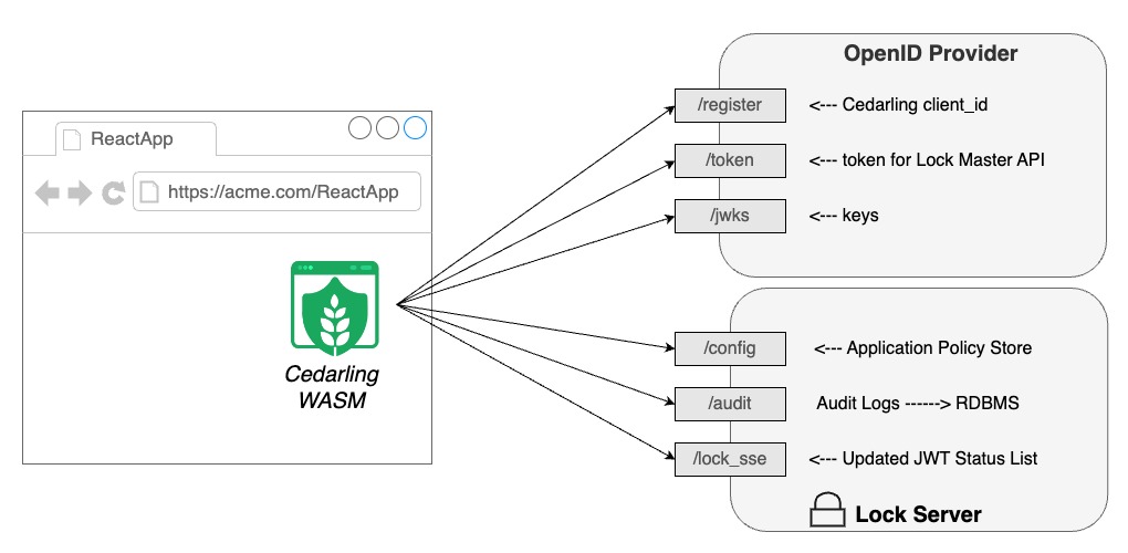 Lock Server Architecture