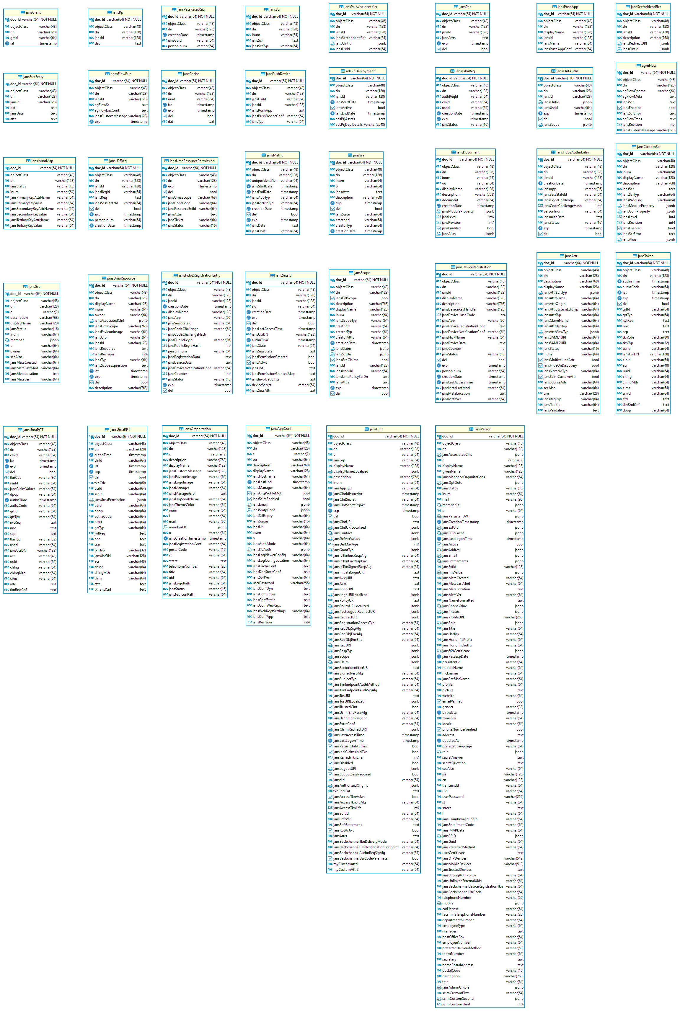 ERwin RDBMS data model diagram showing entities and relationships